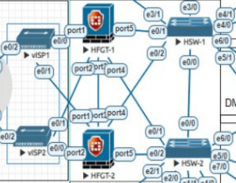 What is corporate network?