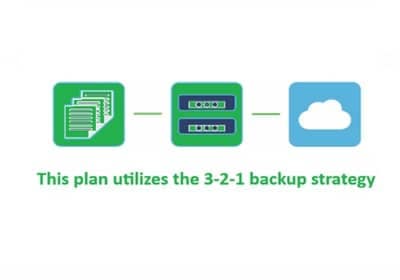 Sample Data Backup Plan for Business Continuity with Microsoft 365 ...